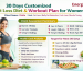 30 days customized fat loss diet and workout plan for women with Indian meals and gym schedule