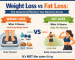 Weight loss vs fat loss comparison showing scale, body measurements, and healthy body composition concept